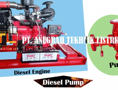 Diesel Engine Defender Jual Hydrant  Pompa Diesel Pemadam 4BDZL bMurahb 